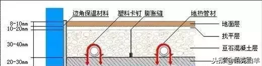 “水暖地热”工程施工详细做法