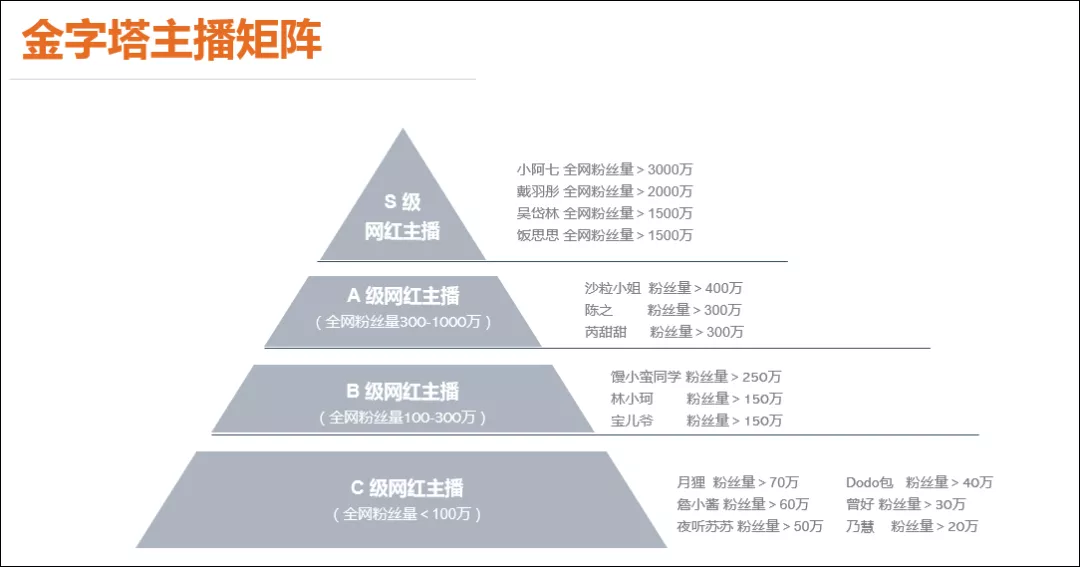 66直播网电视直播(YY直播与百度APP联合造节，66直播节会成为直播行业双11吗？)