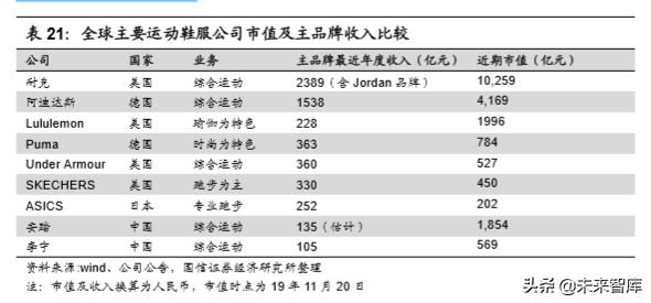 李宁公司深度解析：悟道国潮，再攀巅峰（70页）