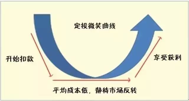 大盘2800点下，是恐惧还是贪婪？（内含指数基金估值表）