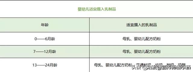 0-24月龄宝宝的奶量有多大？如何判断宝宝是否吃饱了？宝妈必备