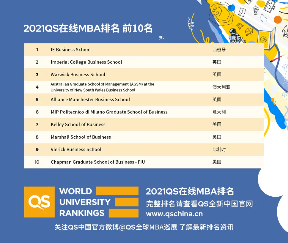 最新发布：2021QS全球EMBA排名