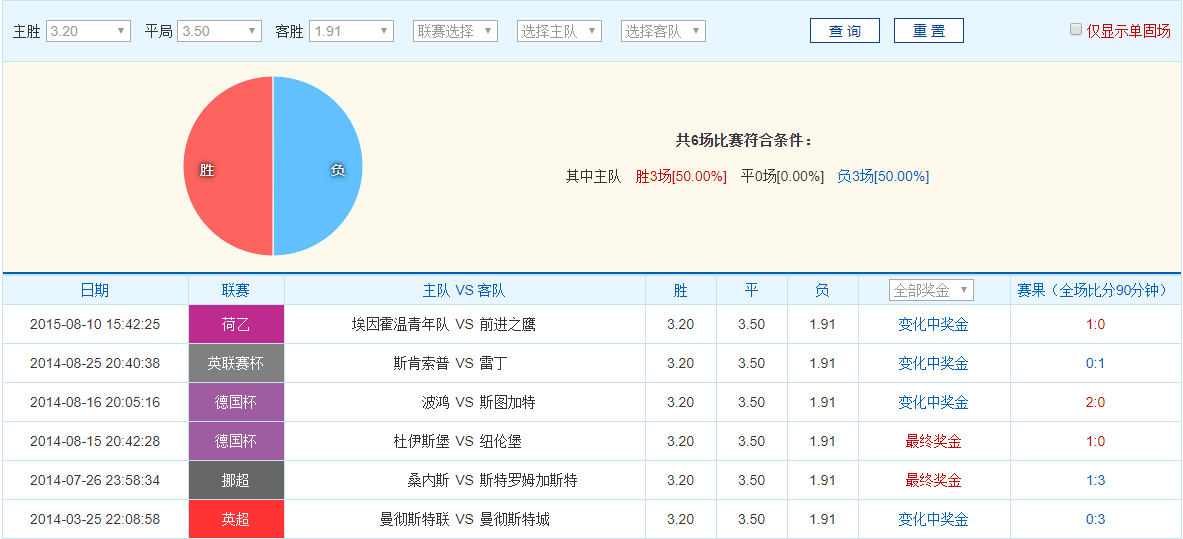 世界杯那些平台有猜奖(国家网中的宝藏之一：同奖回查)