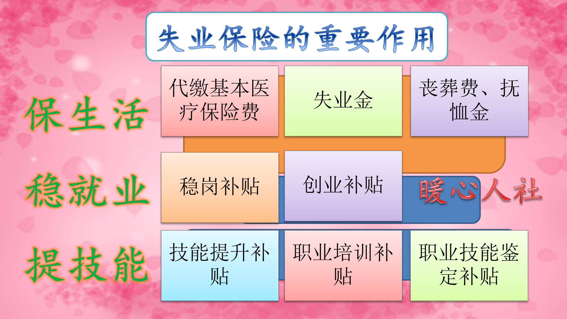 失业下岗后，国家有哪些政策优惠帮助职工顺利就业或业呢？