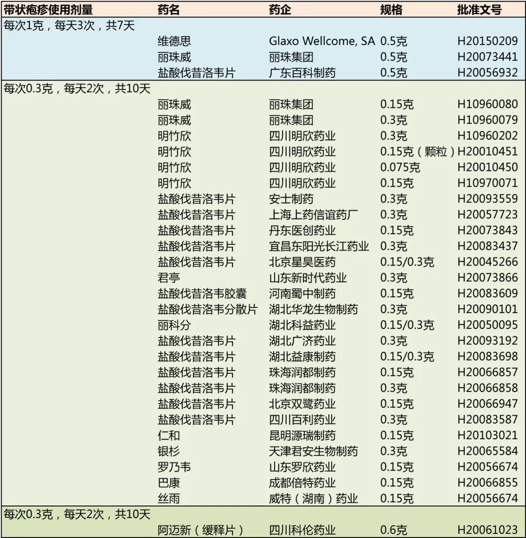 进口国产药剂量差5倍？百万带状疱疹患者被当性病来治