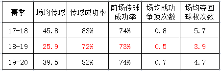 范德贝克仍没有真正闪光(深度：“高阶”中场范德贝克，妥协中闪光，红魔蜕变后才可腾飞？)