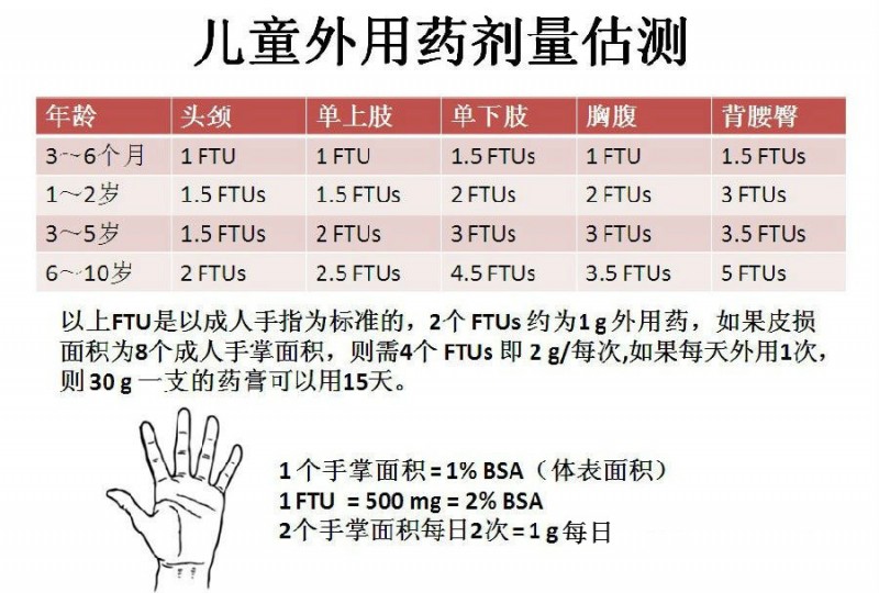 皮肤外用药抹上就行？除了频次、用量，这几点特别容易被忽略！