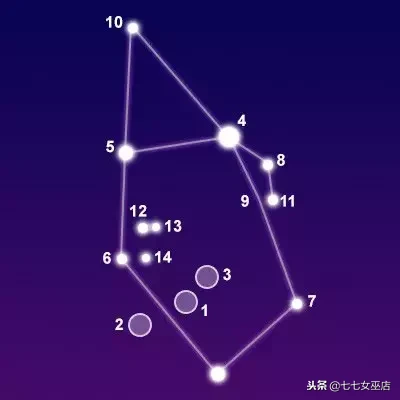 7.1是什么星座（7.1是什么星座的啊）