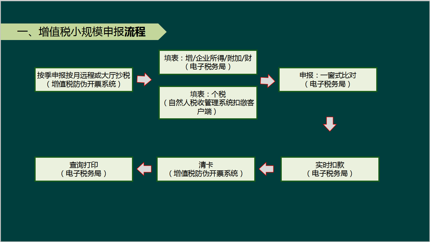 28岁女会计有房有车有猫有狗，工作时间不是借口，选择才是关键