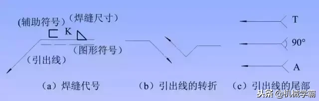 3分钟内看懂钢结构图纸的技巧