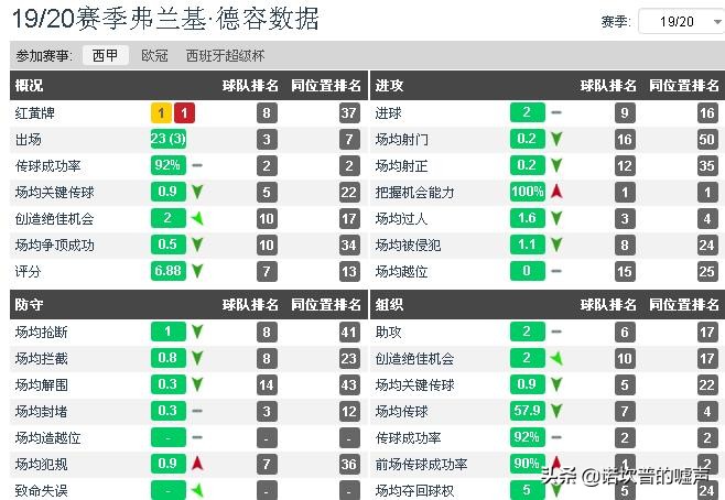 一站到底足球专场德布劳内(英超曼城哭泣只是时间问题，解析德布劳内放弃忠诚的3个理由)