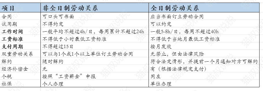 2021年起，临时工工资必须这样缴纳个税