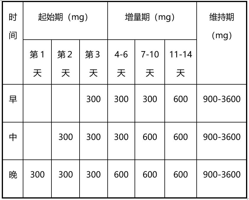 还在饱受“神经痛”的困扰吗？告诉你如何有效辨别和治疗神经痛