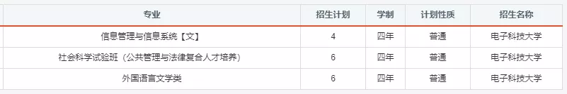 报考必备！电子科大2020年分省分专业招生计划！