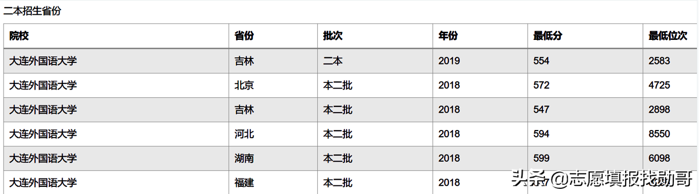 西安财经学院更名大学（6所）
