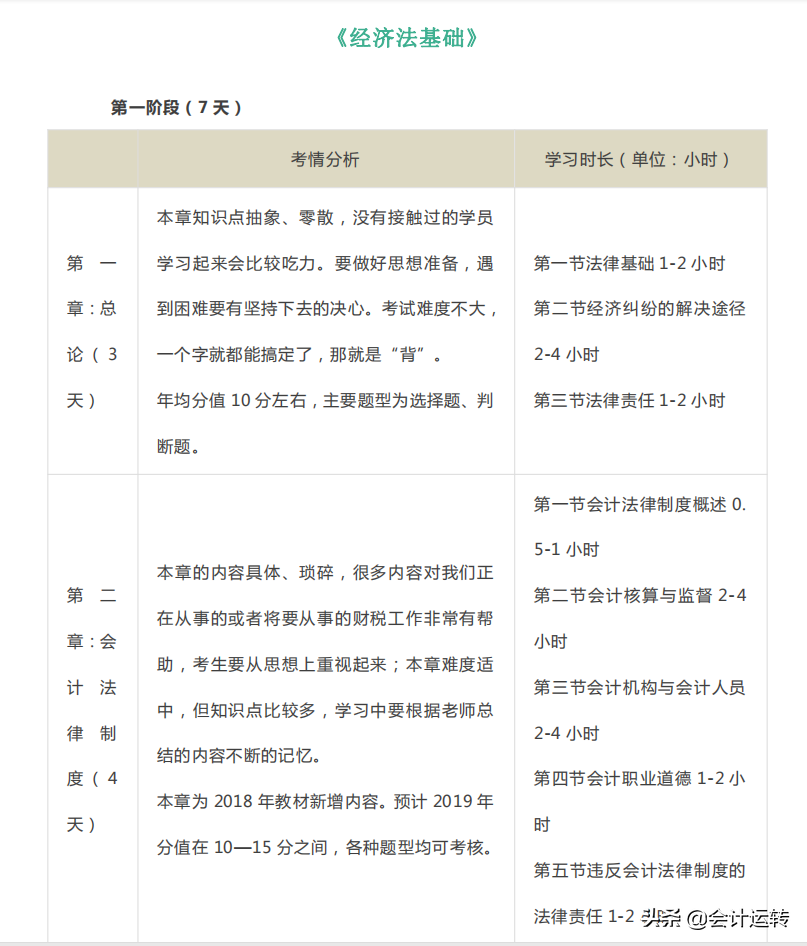 一个会计学霸自述：我是如何用30天靠刷题过初级的！夺分计划曝光