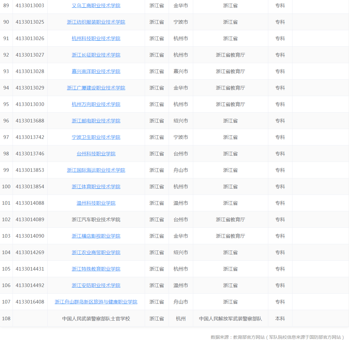 浙江“最好的”10所大学，浙大一家独大，果然合并才有出路