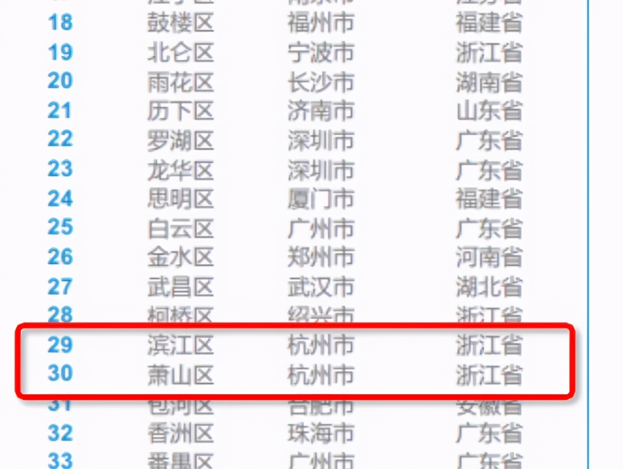 萧山：才不是无聊的有钱人聚集区，这里吃得好，玩得开心