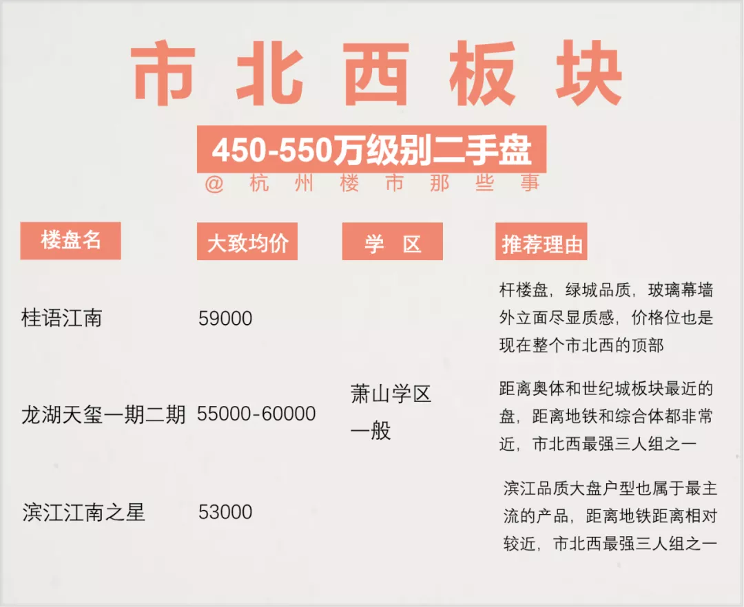 杭州亚运村哪个楼盘好(500万预算买哪里？首推未科和亚运村 | 新盘二手房推荐)