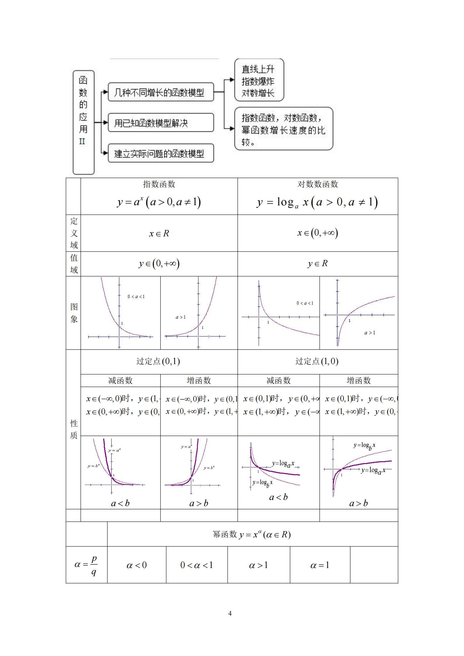（学魁榜清北学霸整理）高考数学知识结构框图，高三一轮复习专用