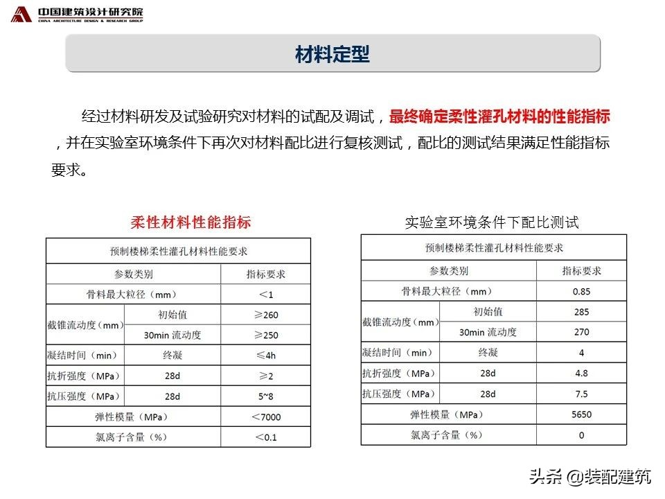 张守峰：装配式混凝土楼梯的设计与研究