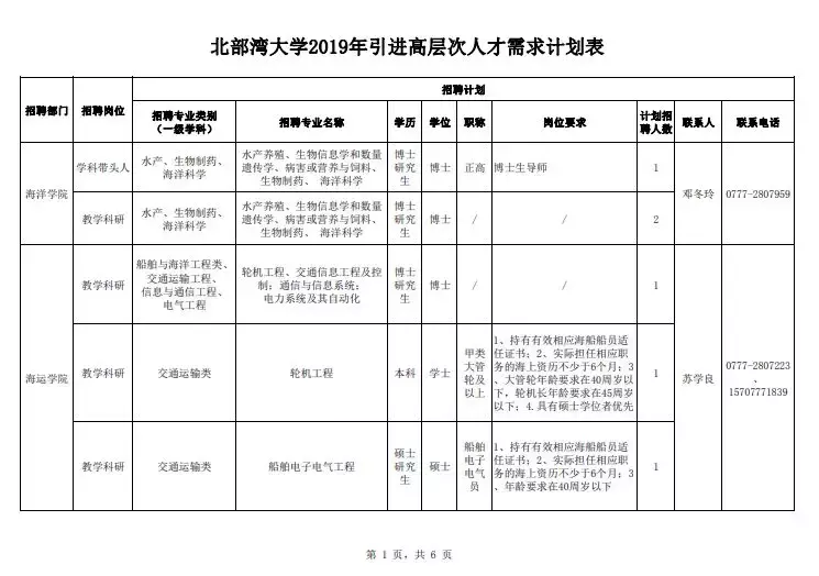 从钦州学院到北部湾大学升级蜕变，这两张图对比让人惊艳