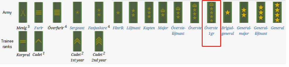 瑞典足球队徽(瑞典王国人口1千万,总兵力6.5万,士兵军衔种类比军官还