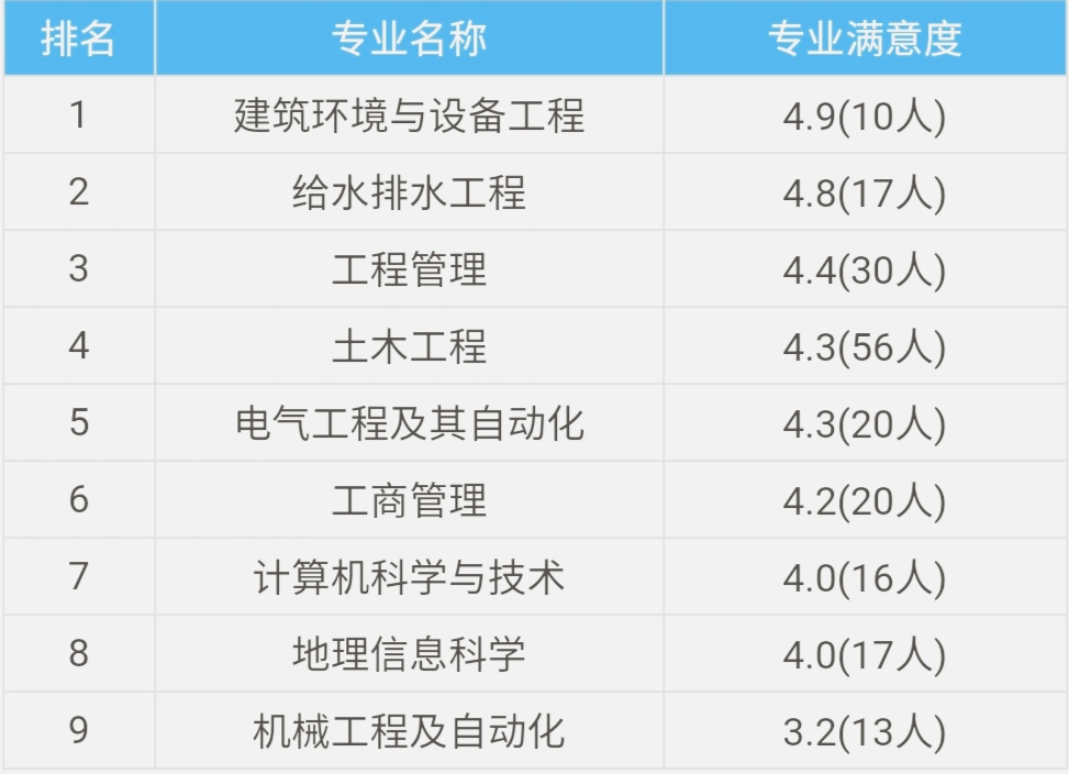 北京建筑大学 分数线图片