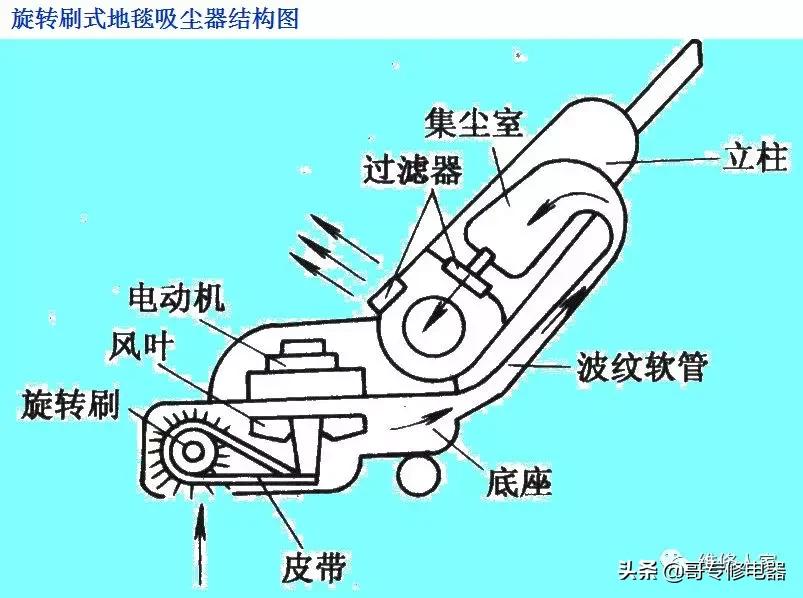 自制吸尘器原理图片