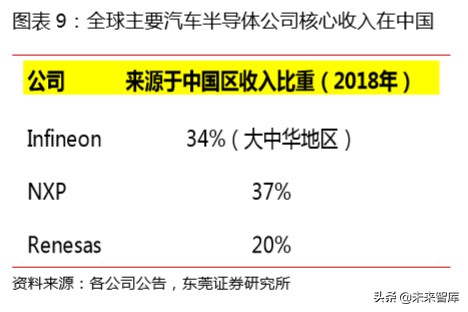 先进制造行业专题报告：先进制造精选20组合