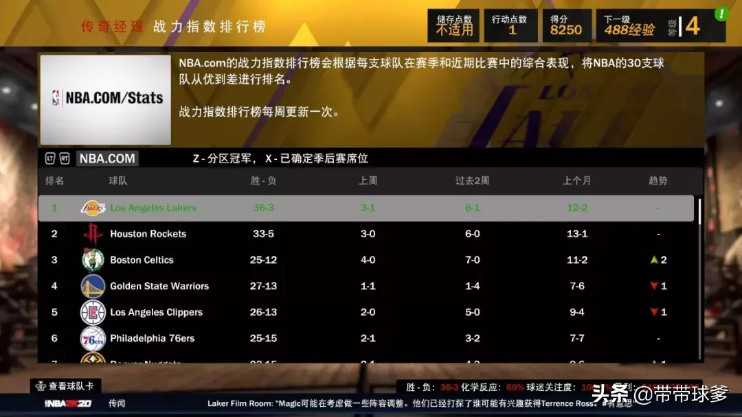 nba2k20为什么没有霍华德(在2K20里，湖人的阵容怎么样？)