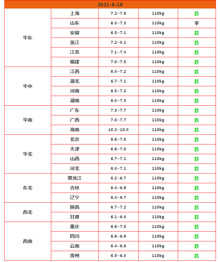 猪价狂跌不止，官方出手也白搭，6元不保了？仔猪大跌，能补栏吗