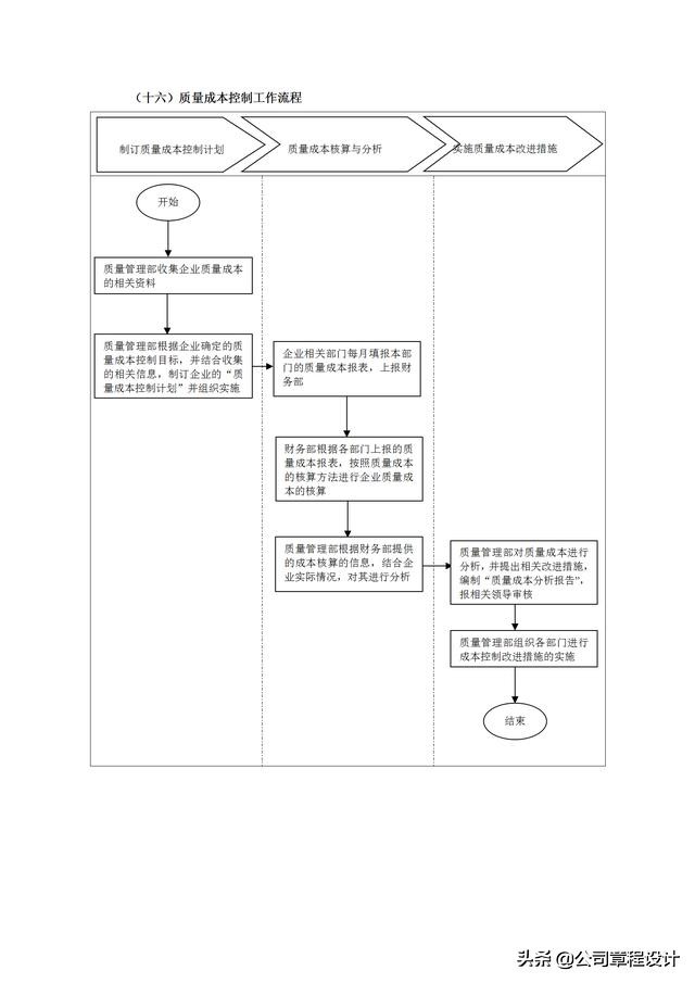 质量管理表格大全