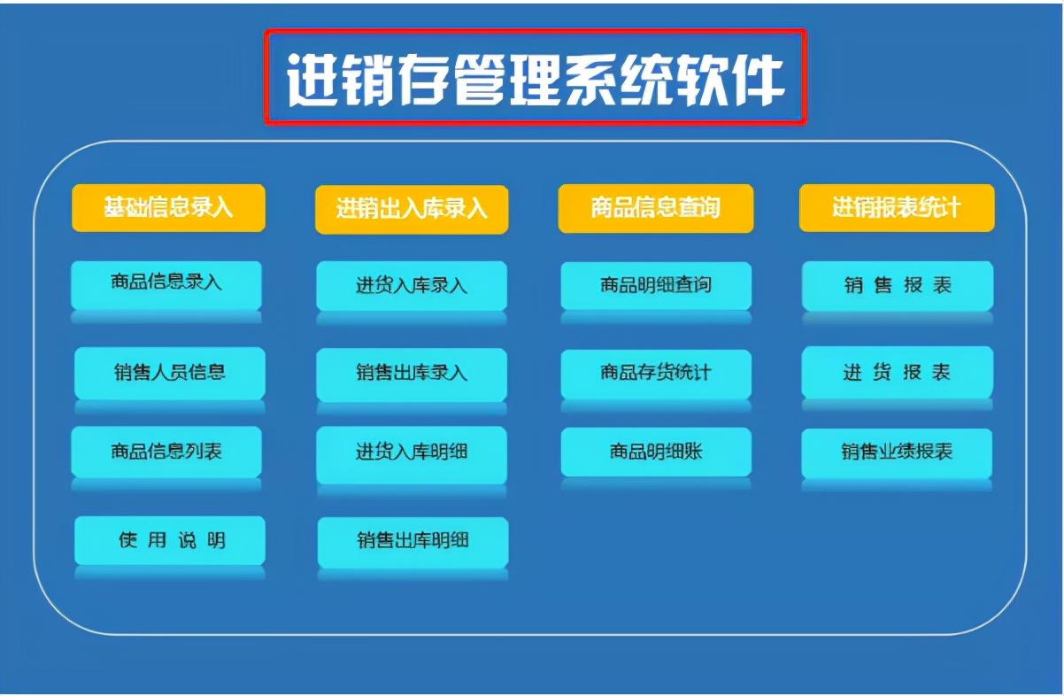 终于找到了！这才是老板想要看到的Excel财务报表模板，太实用