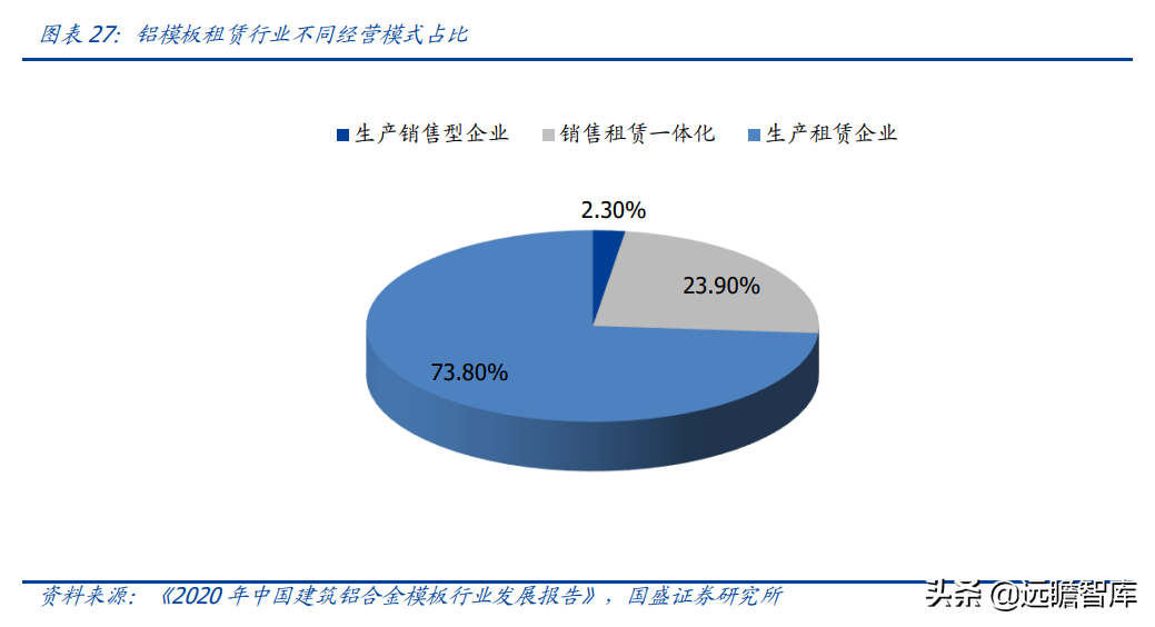 "以铝代木"趋势明确，铝模系统领军者，志特新材：精益管理筑壁垒