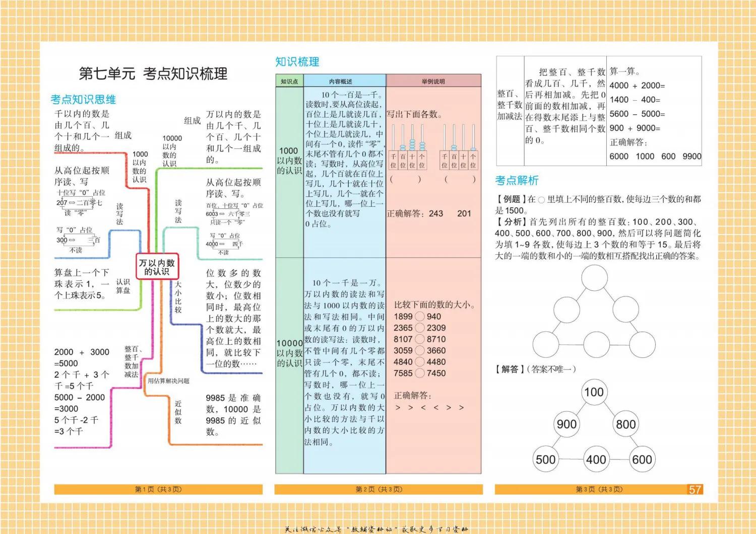 如果你是二年级孩子家长，请收下这8张数学单元思维导图，给力！