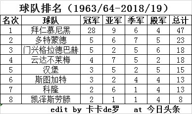 德甲是什么级别的比赛(历届德国足球顶级联赛四强)