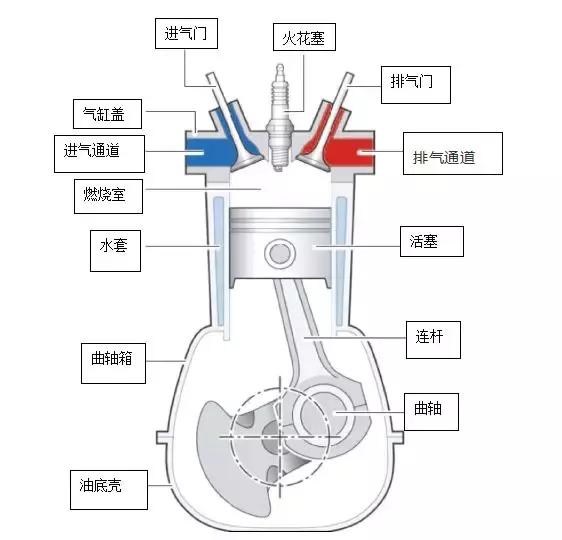 撩新车：汽车小百科·发动机工作原理