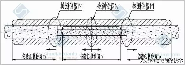 输电线路金具压接质量X射线检测及检测典型缺陷图