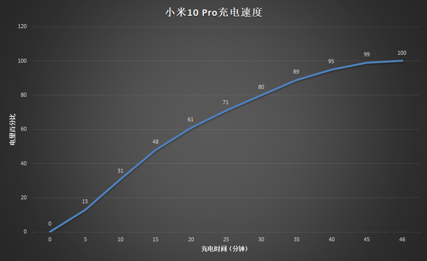 小米10 Pro评测：除了旗舰配置，我们还有更多期待