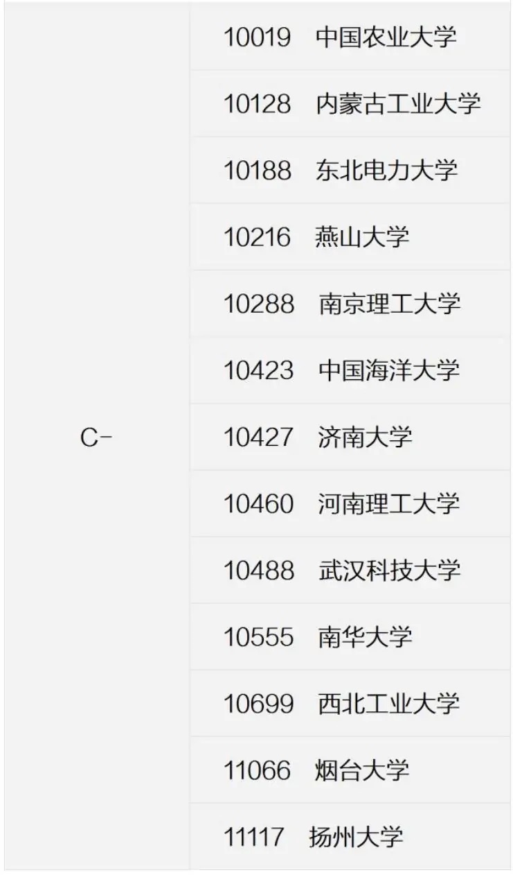 中国大学土木工程专业排名：94所高校上榜，湖南大学为第3档