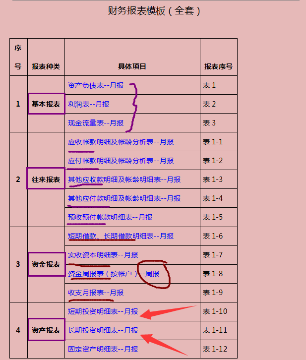 太厉害！新任总监做的财务报表模板（全套），月薪3W受之无愧