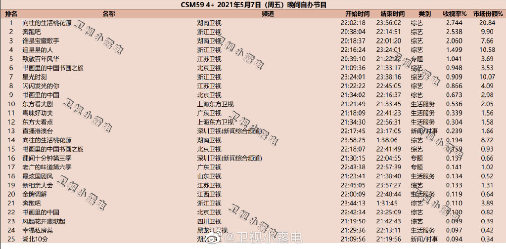 我是歌手第三期排名揭晓，实力唱将激烈角逐震撼舞台