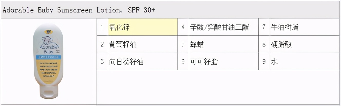 「 物理」防晒霜排名，哪个最推荐