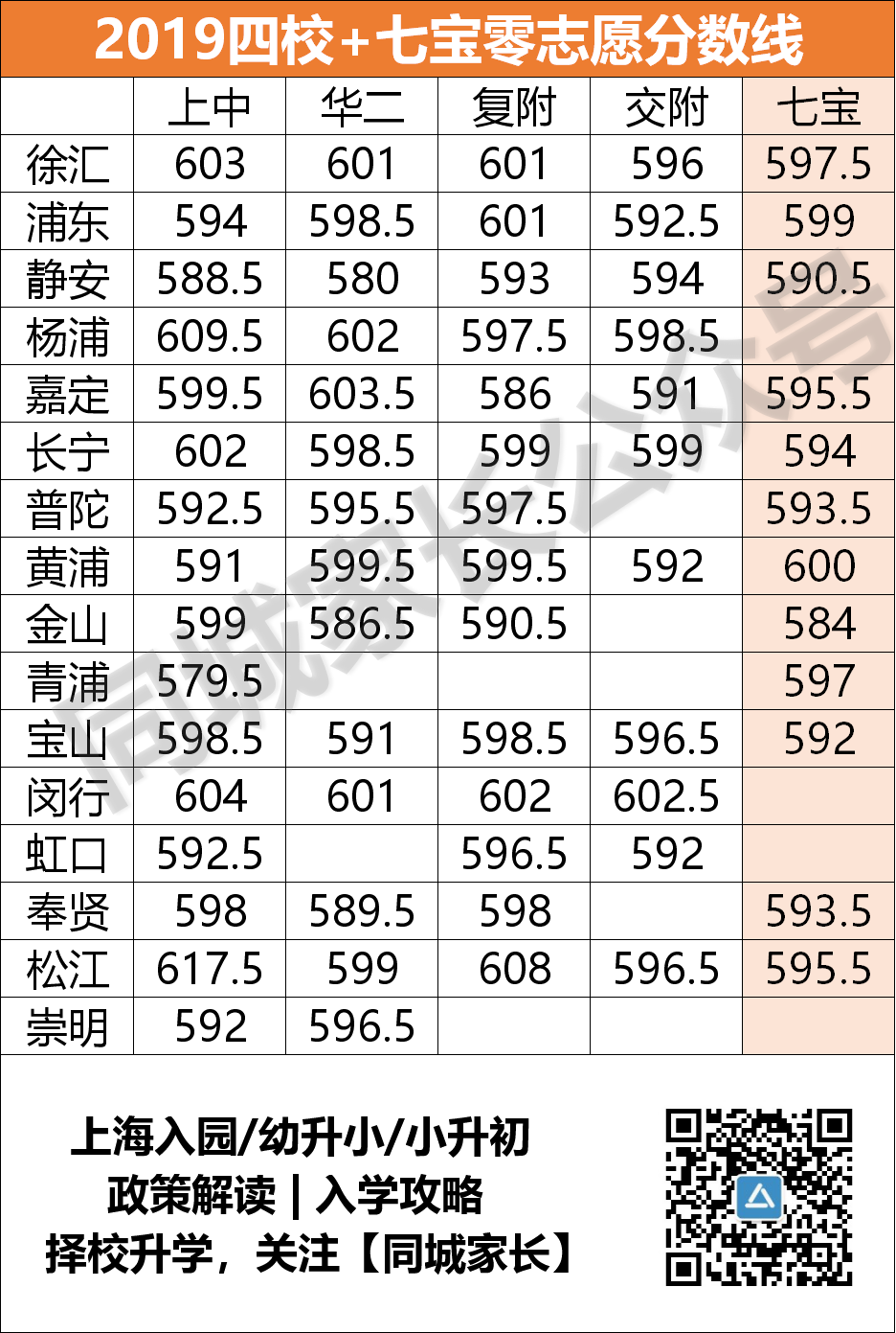 上海高考各科分数图片