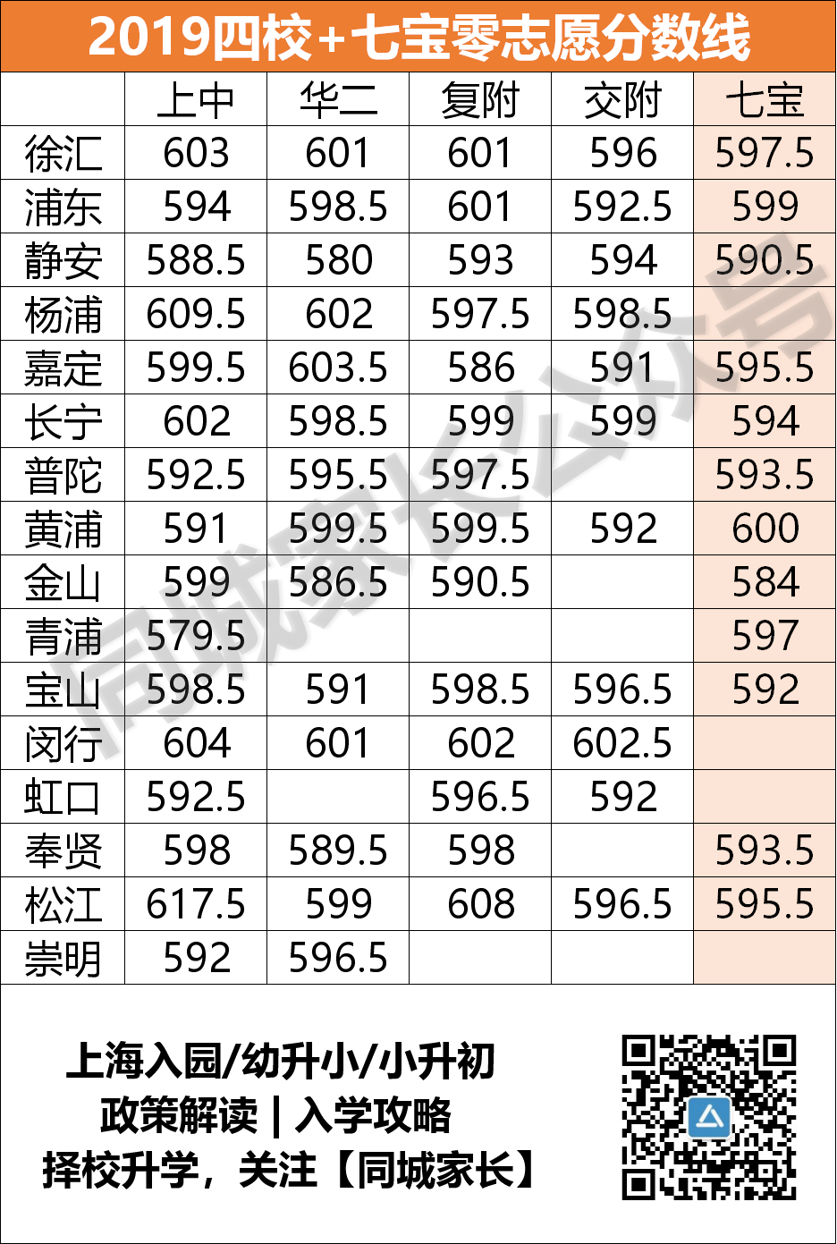 2020上海高考3个状元，七宝中学占2个！