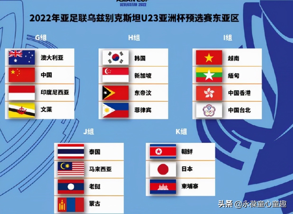 足球亚洲杯2021赛程(U23亚洲杯即将开战，42支球队厮杀，中国队小组出线不易)