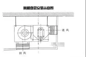 暖通设计|风机盘管组成、设计、安装及故障排除