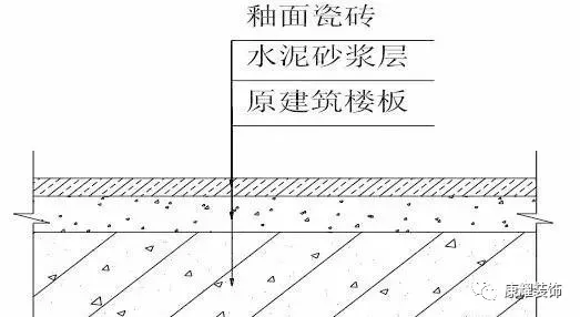 你应该知道的装饰工程各项目施工工艺及验收标准