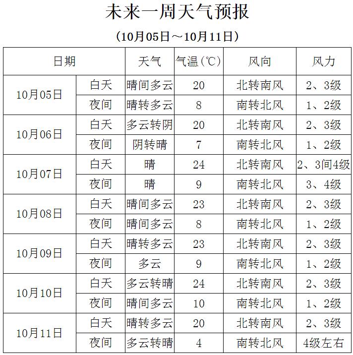 一场秋雨一场寒